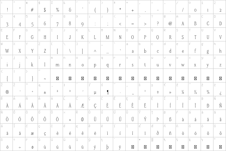 Full character map