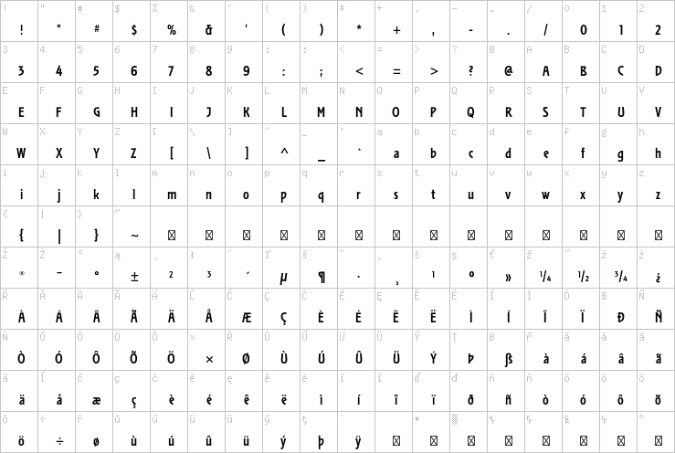 Full character map