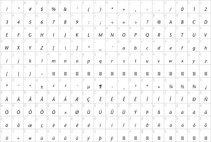 Full character map