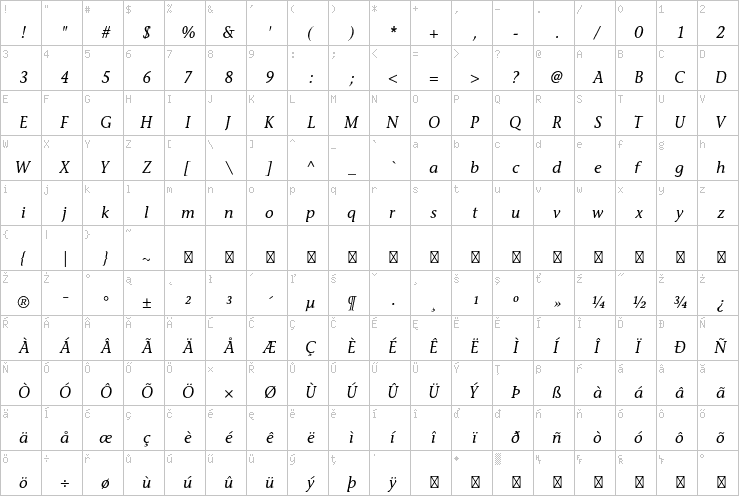 Full character map