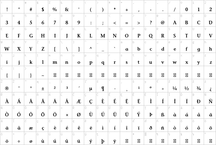 Full character map