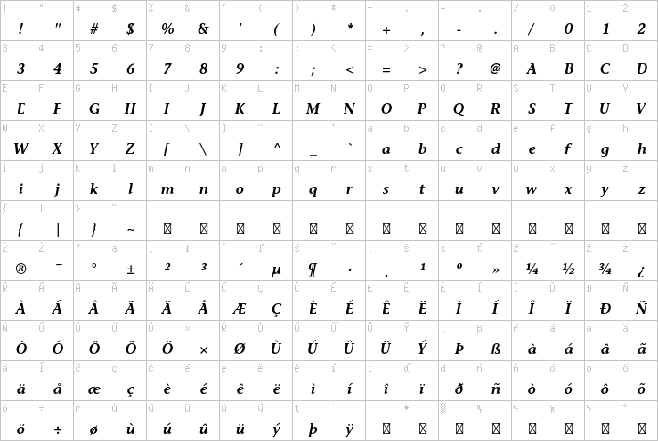Full character map