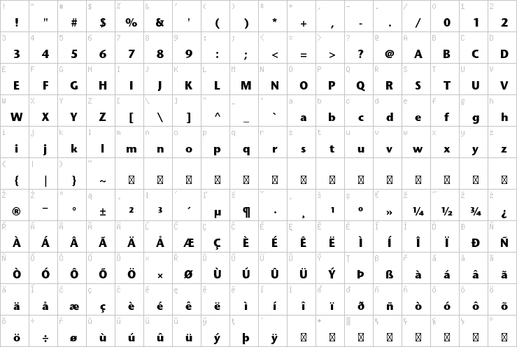 Full character map