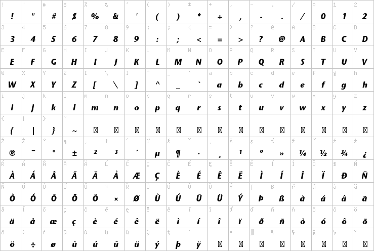 Full character map