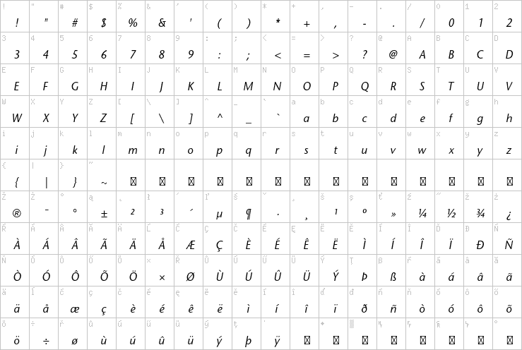 Full character map
