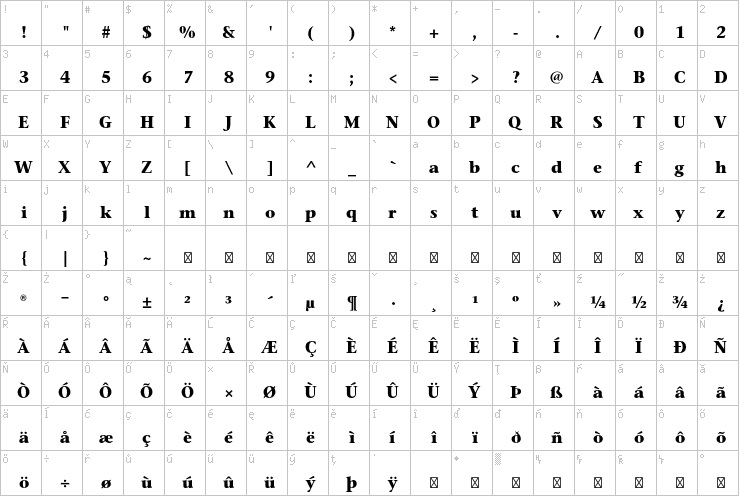 Full character map