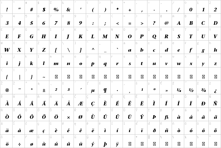 Full character map