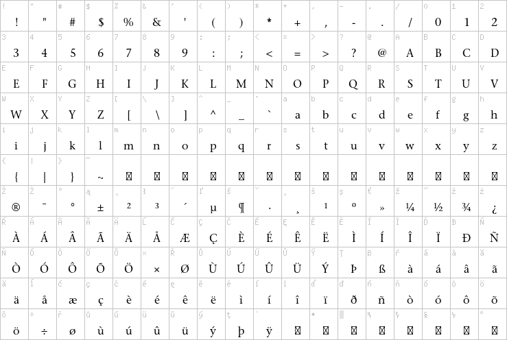 Full character map