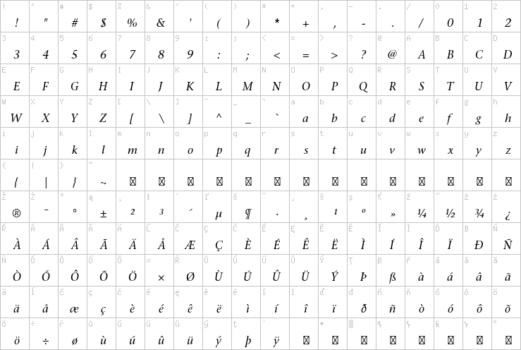 Full character map