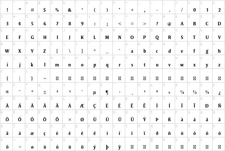 Full character map