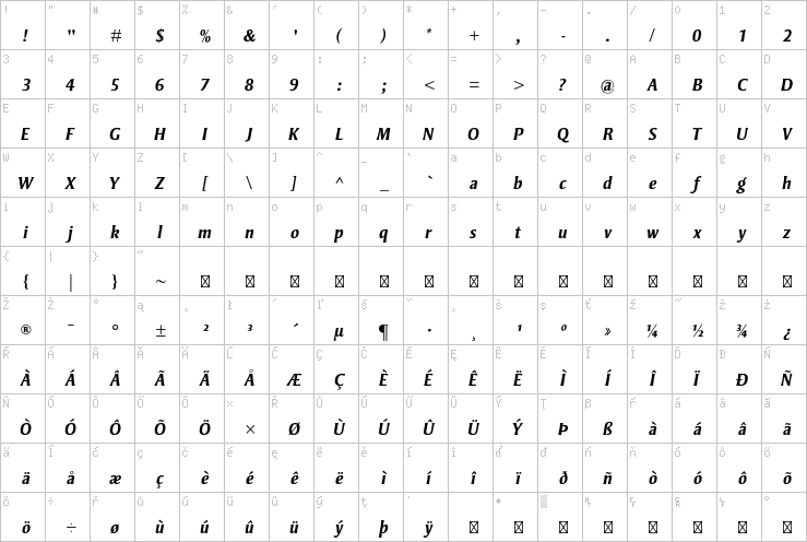 Full character map