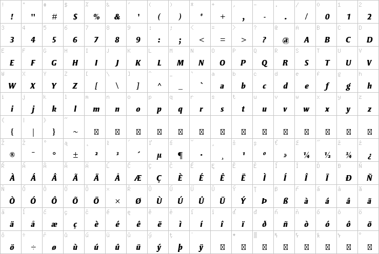 Full character map