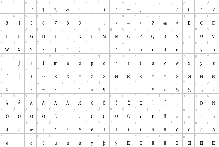Full character map