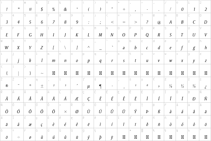Full character map