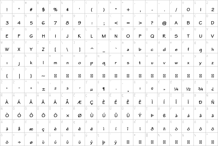 Full character map