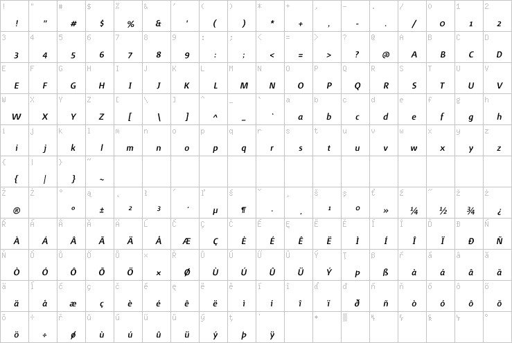 Full character map