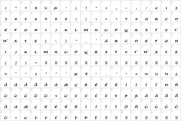 Full character map