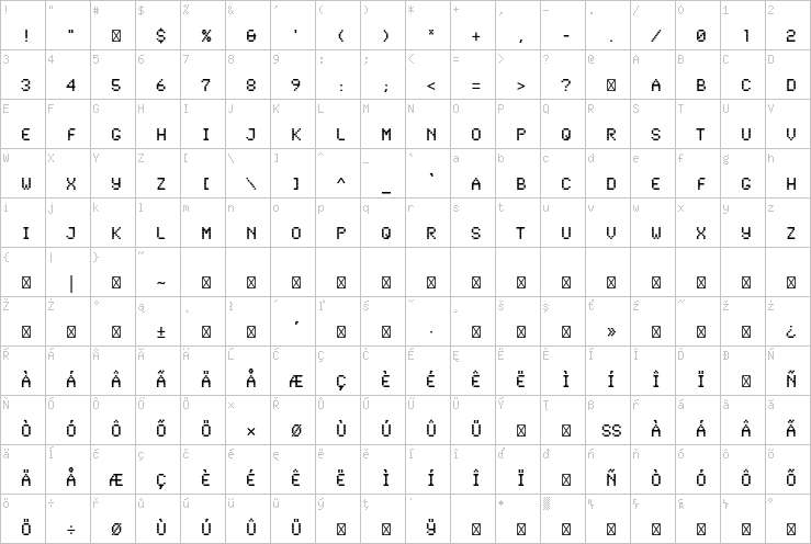 Full character map