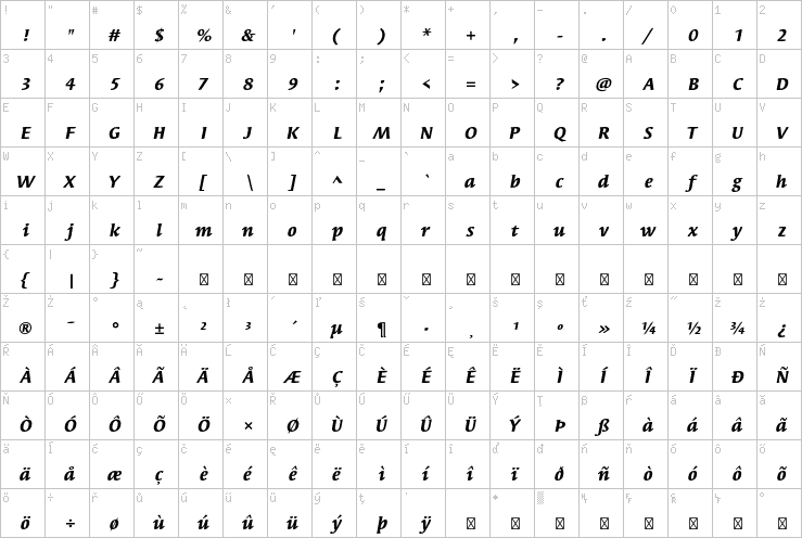 Full character map