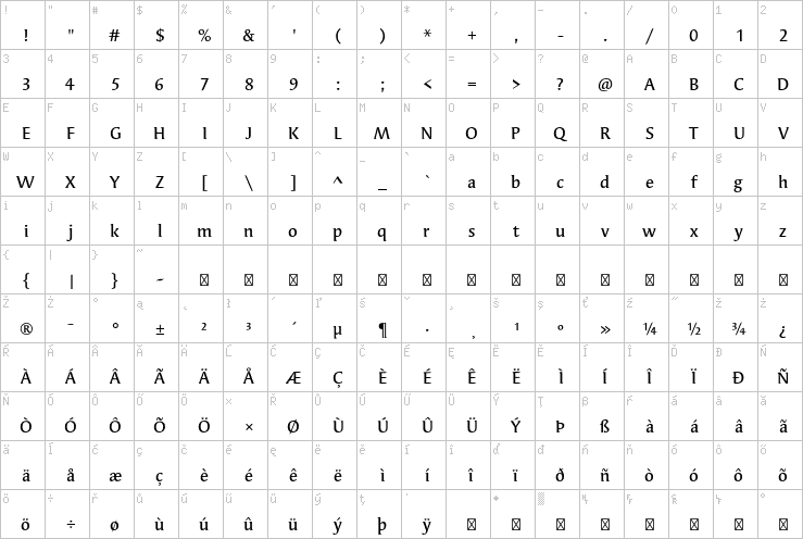 Full character map
