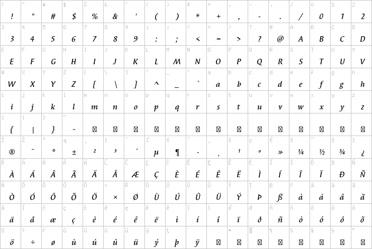 Full character map