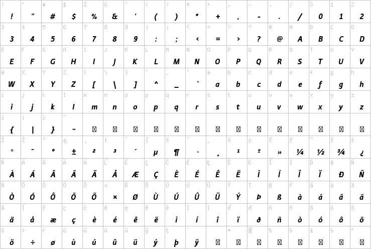 Full character map