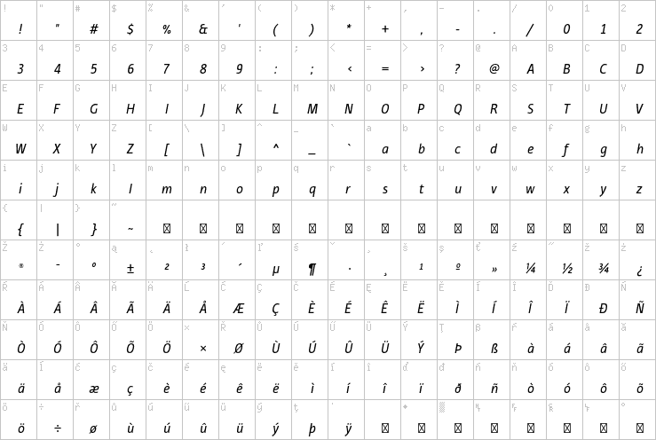 Full character map
