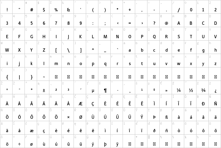 Full character map