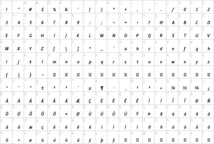 Full character map