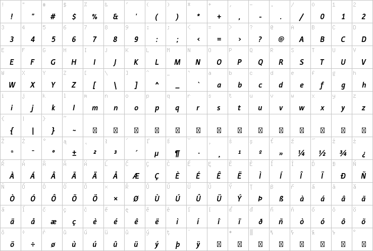 Full character map