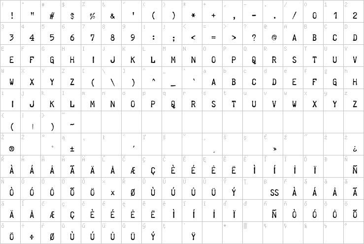 Full character map