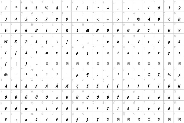 Full character map