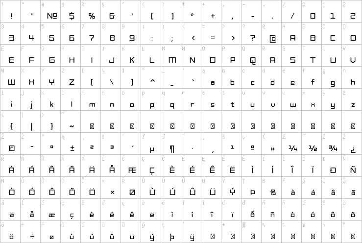 Full character map