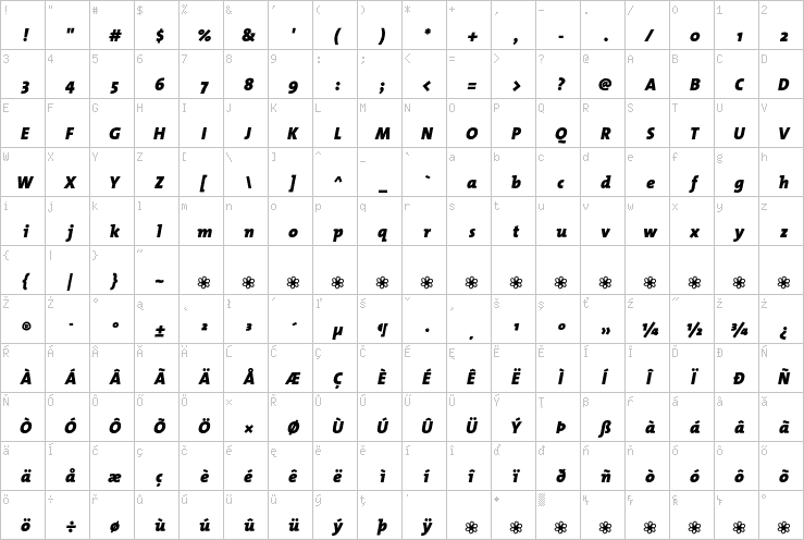 Full character map