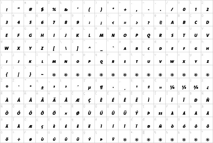 Full character map