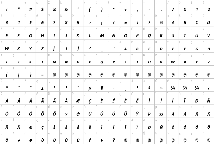 Full character map