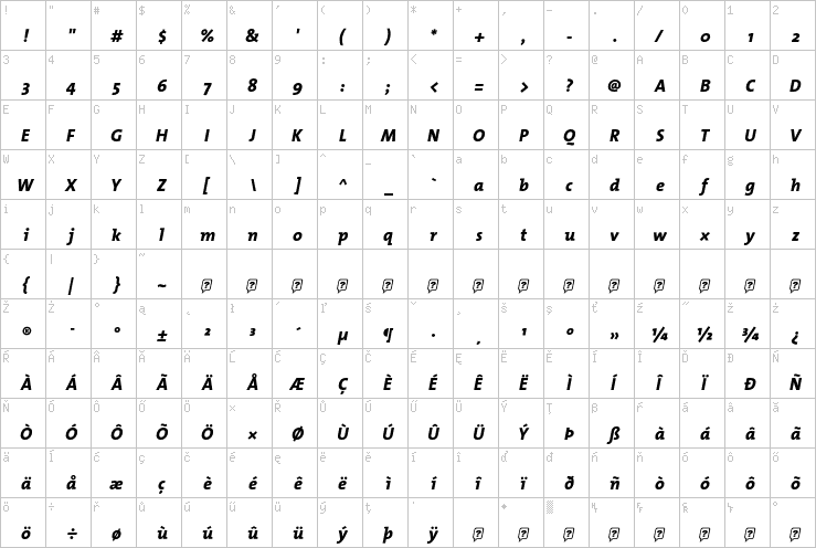 Full character map