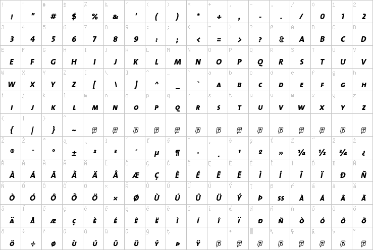 Full character map