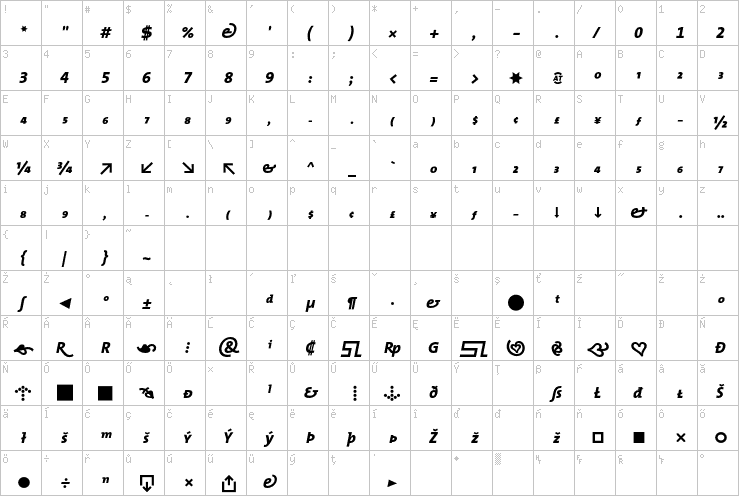 Full character map