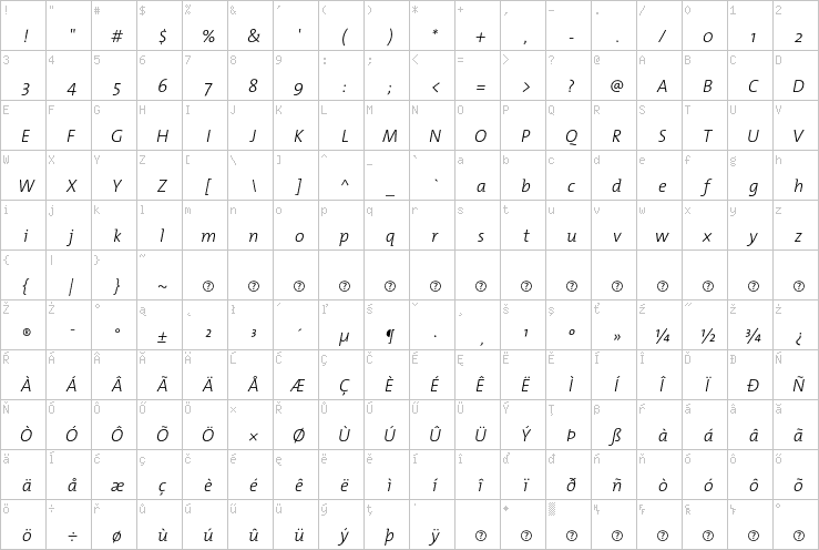 Full character map