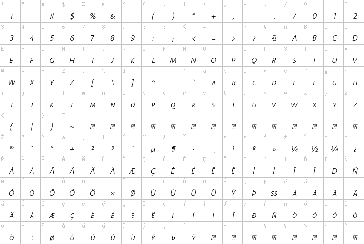 Full character map