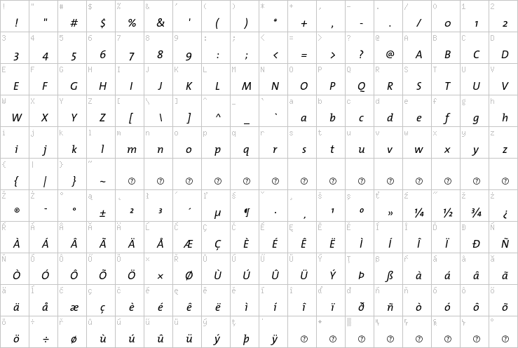 Full character map