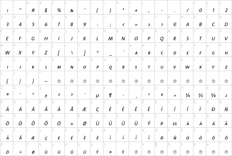 Full character map