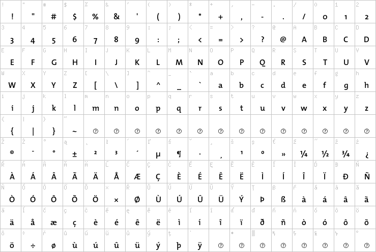 Full character map