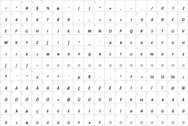 Full character map