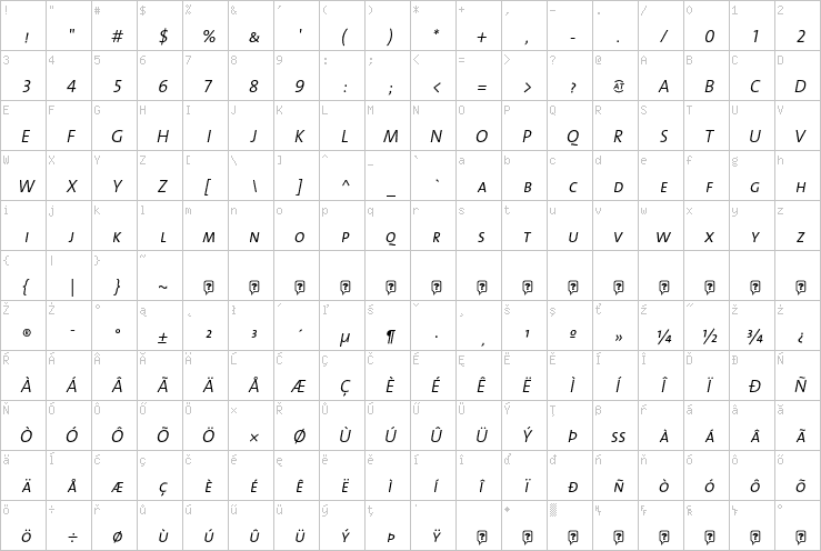 Full character map