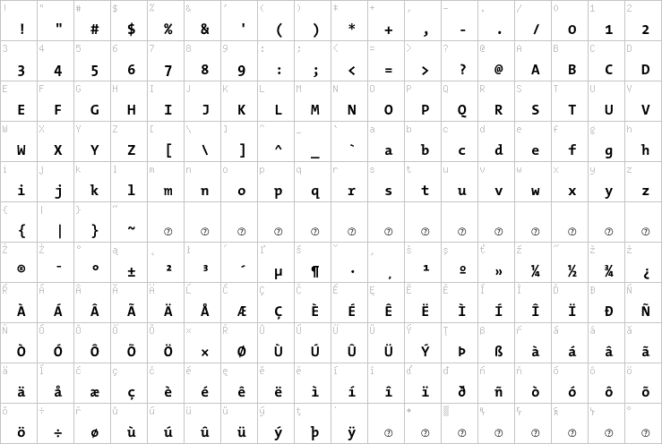 Full character map