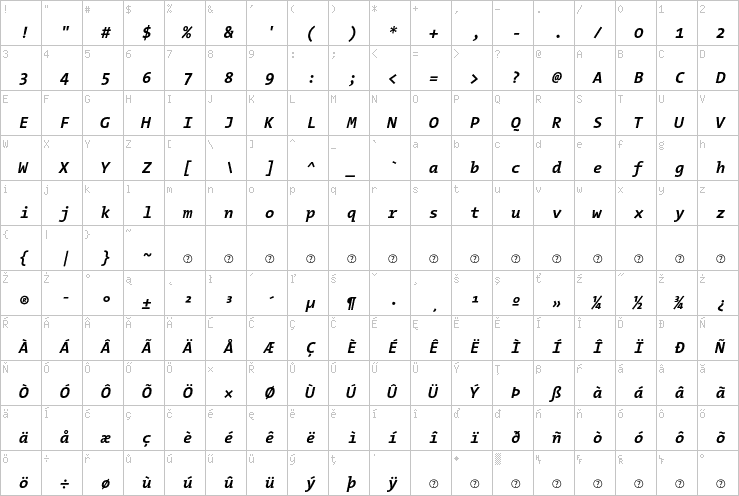 Full character map