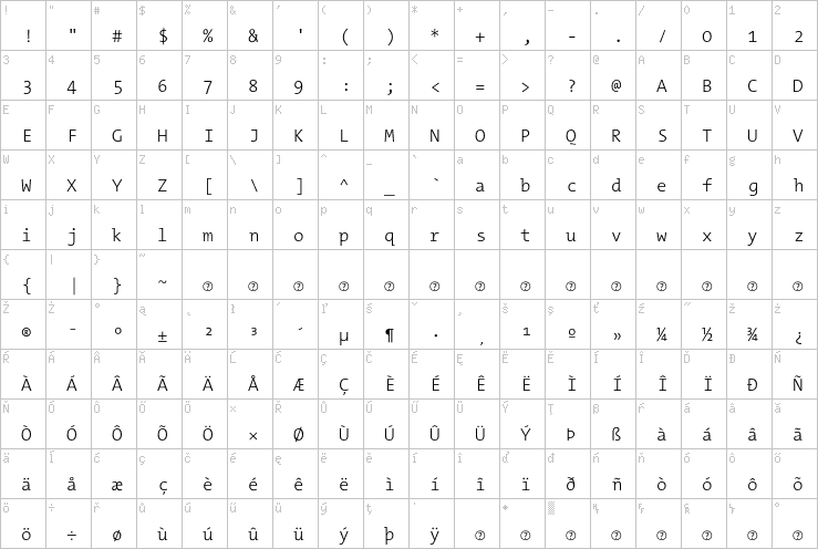 Full character map