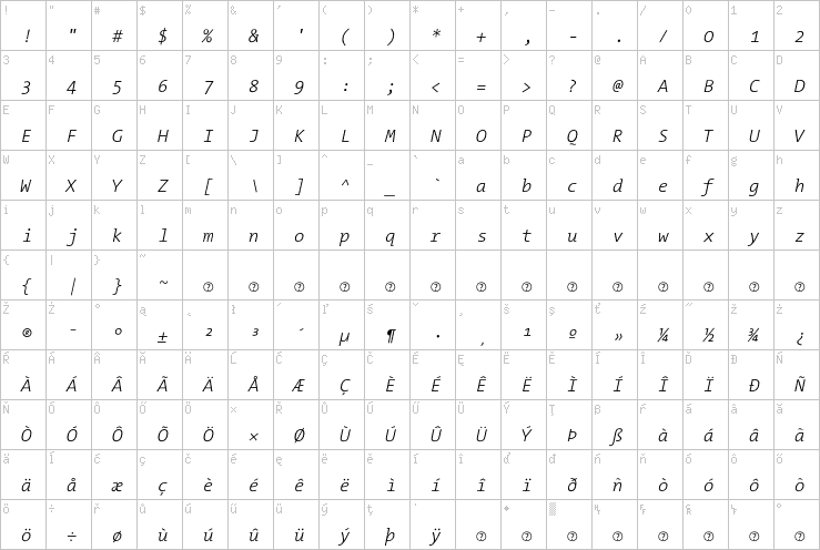Full character map